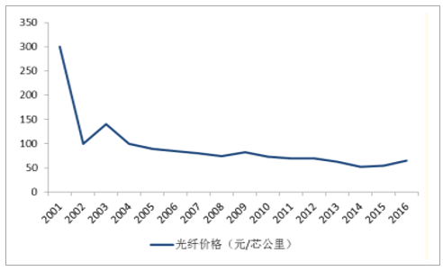 �������ǲ�(�й���)�ٷ���վ